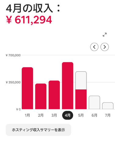 利益例